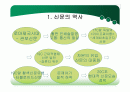 (PPT 발표자료)신문에 대해서 2페이지