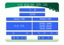 (PPT 발표자료)신문에 대해서 12페이지
