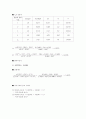 육수학- 실험  보고서 3페이지
