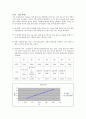 육수학- 실험  보고서 5페이지