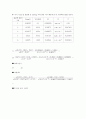 육수학- 실험  보고서 6페이지