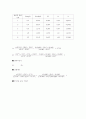 육수학- 실험  보고서 12페이지