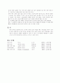 습벽탑결과보고서 25페이지