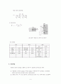 열전도오결과보고서 4페이지