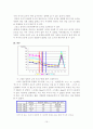 열전도오결과보고서 10페이지
