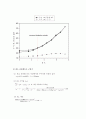 유동화실험결과 10페이지