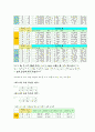 이중열교환기결과 14페이지