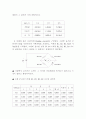 일반전자공학실험-실험 #6 저항 회로 및 중첩의 원리 8페이지