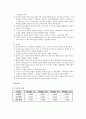증류탑결과보고서 7페이지