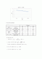 증류탑결과보고서 8페이지