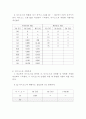 실험 #9 Diode 및 Zener diode의 특성 2페이지