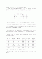 실험 #9 Diode 및 Zener diode의 특성 3페이지