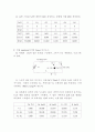 실험 #9 Diode 및 Zener diode의 특성 4페이지