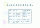 생분해성플라스틱 - 플라스틱의 정의, 이용현황, 반응식 및 공정도 3페이지