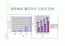 생분해성플라스틱 - 플라스틱의 정의, 이용현황, 반응식 및 공정도 11페이지