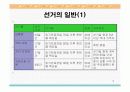 (PPT 발표자료)대중매체와 선거에 대해서 8페이지