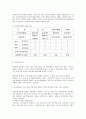 하자담보 관련자료 9페이지