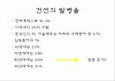 자가 면역 질환 건선 7페이지