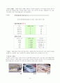 락앤락 기업조사 12페이지