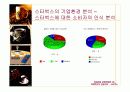 스타벅스기업조사 23페이지