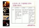 스타벅스기업조사 36페이지