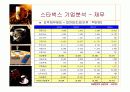 스타벅스기업조사 93페이지