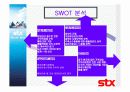 stx기업조사 30페이지