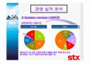 stx기업조사 35페이지
