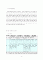 청년실업정책 조사분석 21페이지