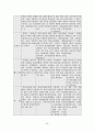 청년실업정책 조사분석 22페이지