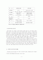 뇌사와 장기기증 4페이지
