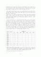 뇌사와 장기기증 5페이지