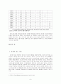 뇌사와 장기기증 6페이지