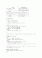 통증의 이해와 그에 따른 간호 6페이지