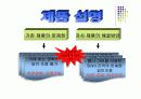 (PPT 발표자료)창업 아이템- 의료기기 6페이지