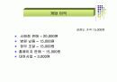 (PPT 발표자료)창업 아이템- 의료기기 21페이지