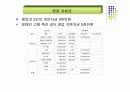 (PPT 발표자료)창업 아이템- 의료기기 27페이지