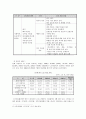 노인과 정신건강 6페이지