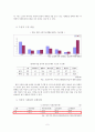 여성빈곤 실태조사, 원인, 문제점, 대안 2페이지