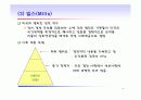 (PPT 자료) 현대사회의  지배구조에 대해서 6페이지