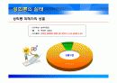 (PPT 자료)직장 내 성희롱 관련 법제와 예방, 대안에 대해서 25페이지
