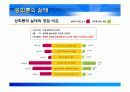 (PPT 자료)직장 내 성희롱 관련 법제와 예방, 대안에 대해서 27페이지