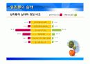 (PPT 자료)직장 내 성희롱 관련 법제와 예방, 대안에 대해서 28페이지