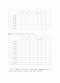 기초실험예비-실험 #3 오실로스코프(Oscilloscope) 2페이지