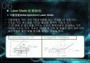 레이저 다이오드에 관한 발표 자료입니다. 14페이지