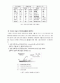 세라믹 흡착과 젖음에 관한 레포트 입니다. 9페이지