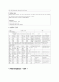 만성신부전 case study 2페이지