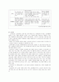 노인과 여가의 개념, 현황, 정책, 문제점, 해결점 9페이지