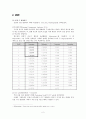 Data Mining Project Report - 데이타마이닝 분석 프로젝트 3페이지