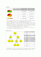 Data Mining Project Report - 데이타마이닝 분석 프로젝트 9페이지